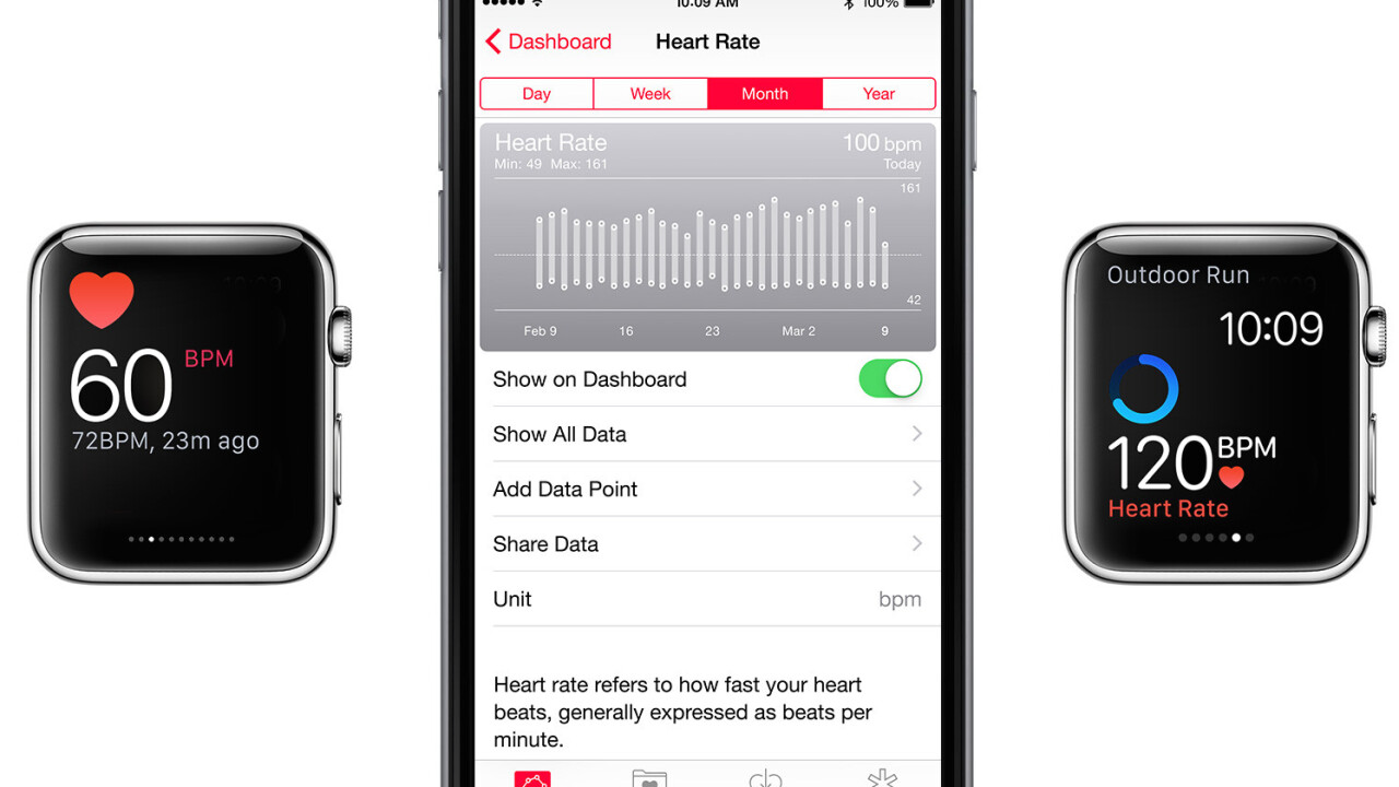 Apple says Watch OS 1.0.1 records heart rate irregularly on purpose. Thanks, Apple