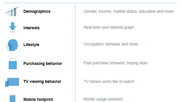 Twitter unveils Audience Insights to detail follower demographics, interests and behaviors