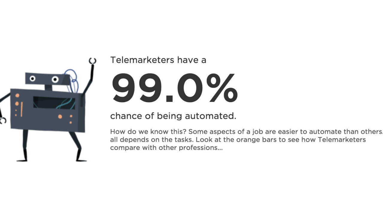 What are the odds of losing your job to automation? Find out here.