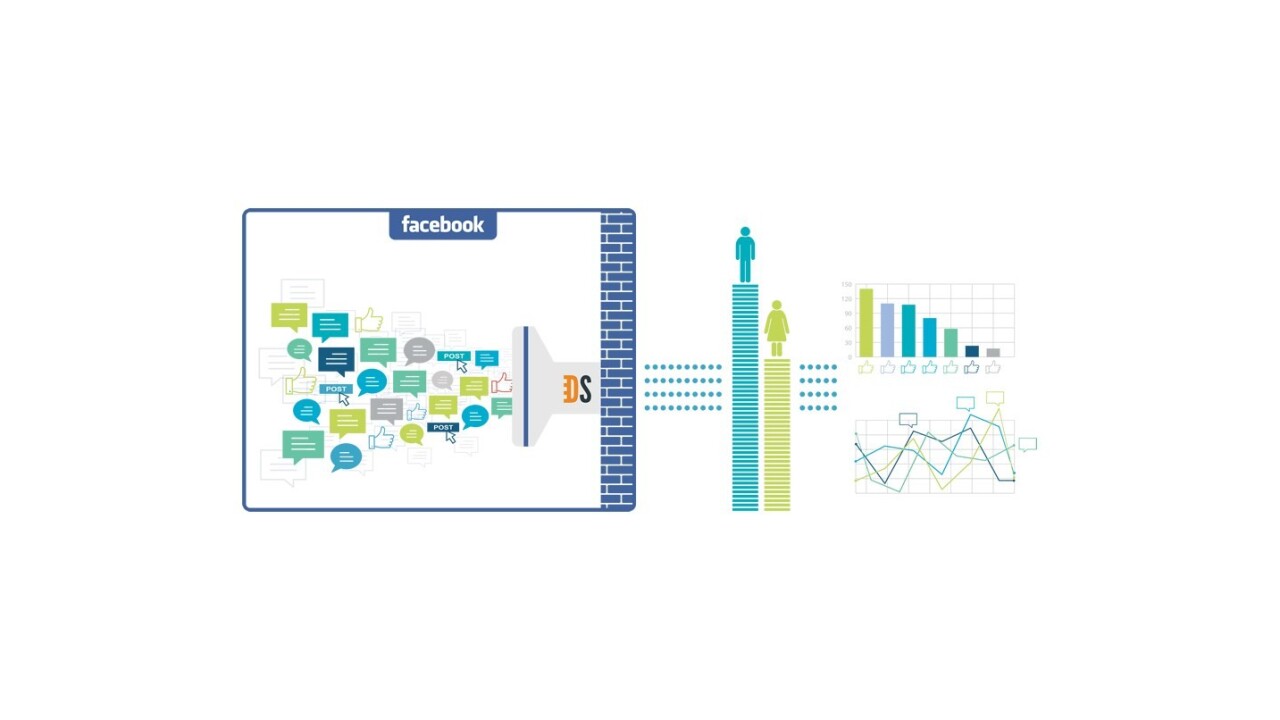 Pulsar partners with Datasift to bring Facebook topic data to its social media monitoring platform