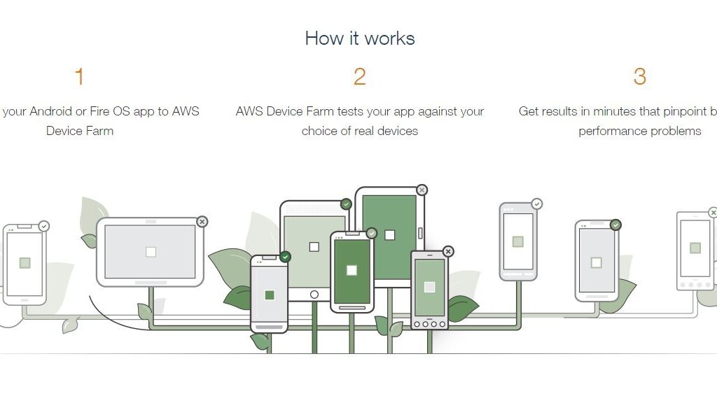 Amazon’s new Device Farm lets developers test their Android and Fire OS apps through the cloud