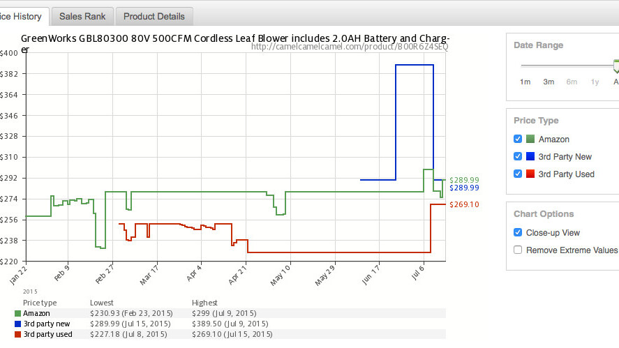 Want to know if that Amazon Prime Day price is actually a good deal? Use this tool