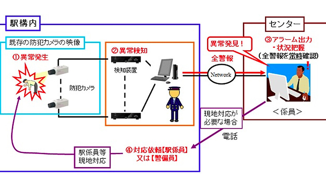 Japan’s new railway cameras can detect drunk passengers to help save lives