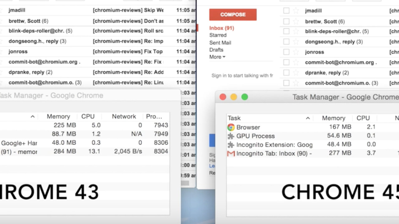 Chrome 45 will drastically reduce RAM usage by clearing memory from idle tabs