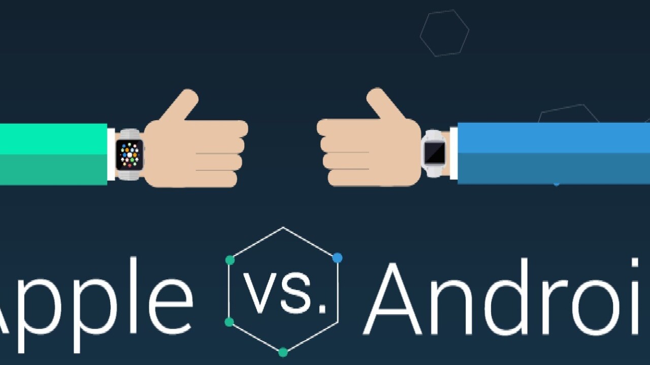 The future of wearables: report