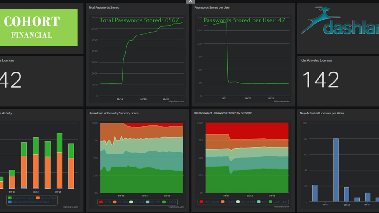 Dashlane launches a business version of its password manager for teams