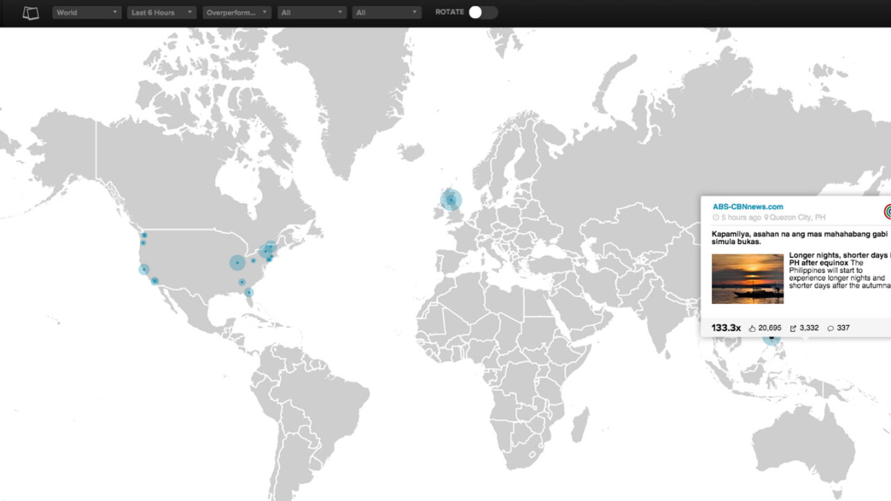 5 of the best social media tools that help newsrooms find and share content