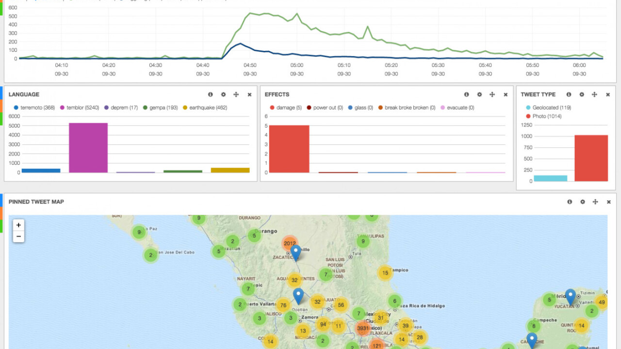 Your tweets are being used by scientists to track earthquakes around the world