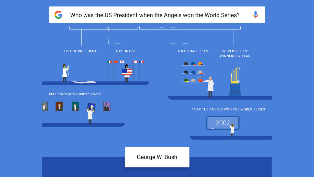 Google just got a lot better at understanding questions like an actual person