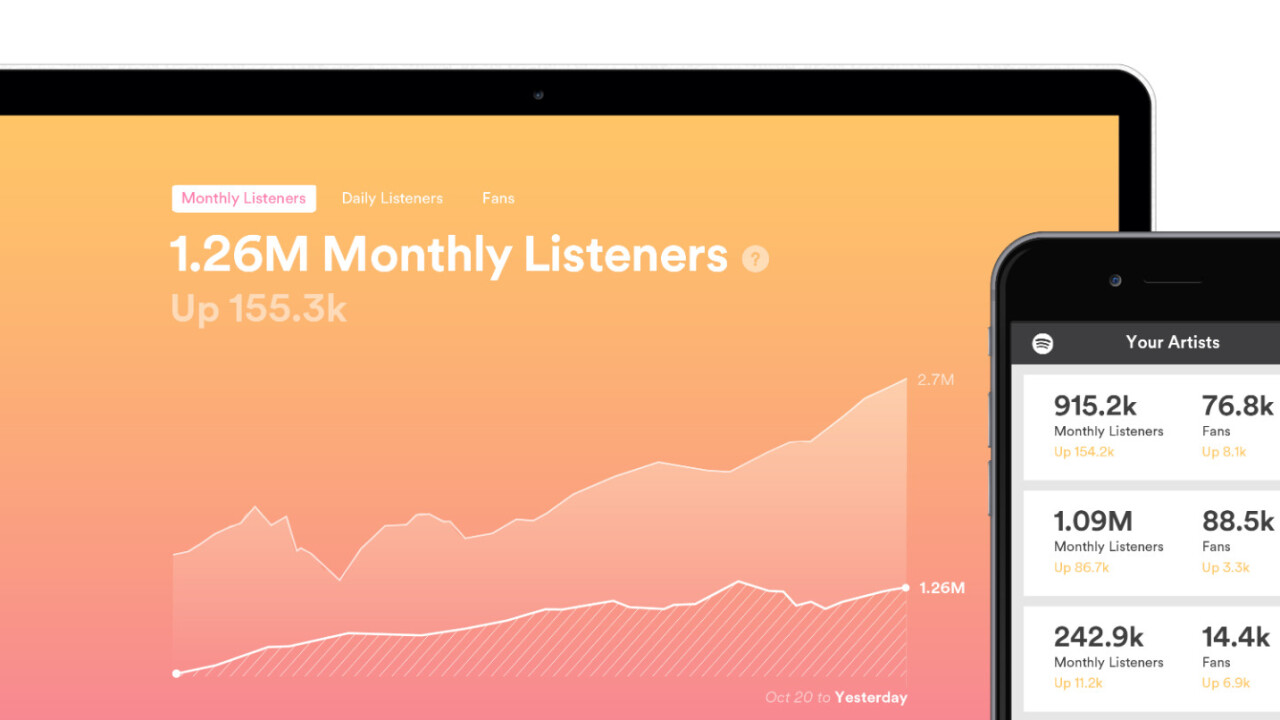 Spotify’s new insights dashboard lets musicians stalk their fans too