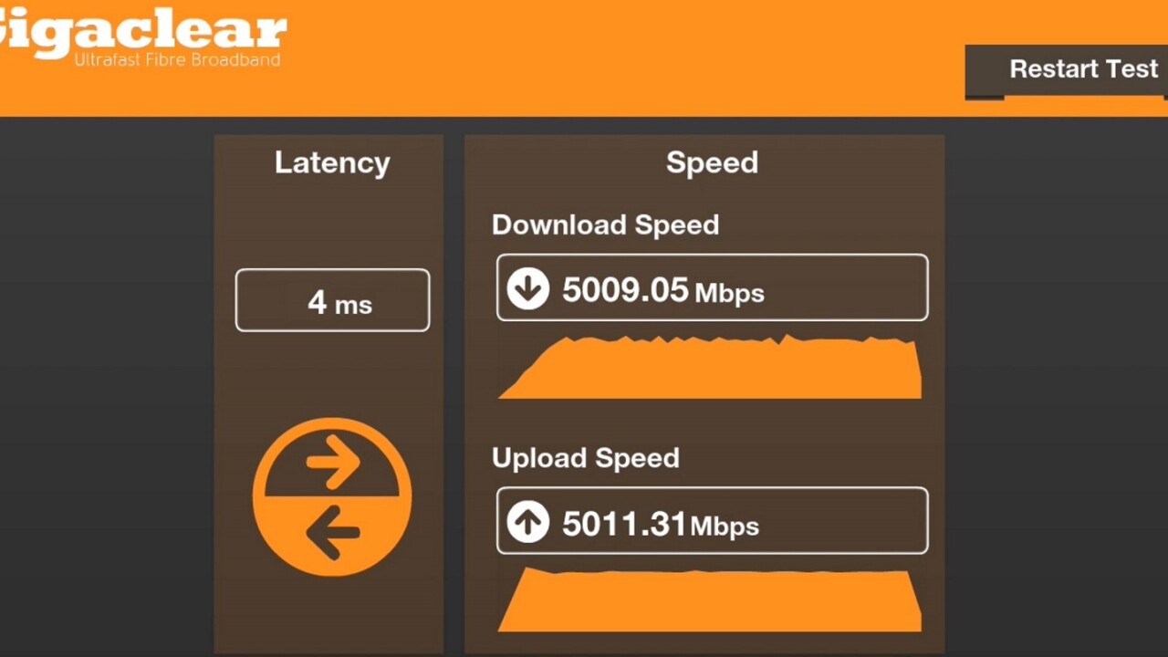 5Gbps broadband coming to some UK homes next year, but it’s really expensive