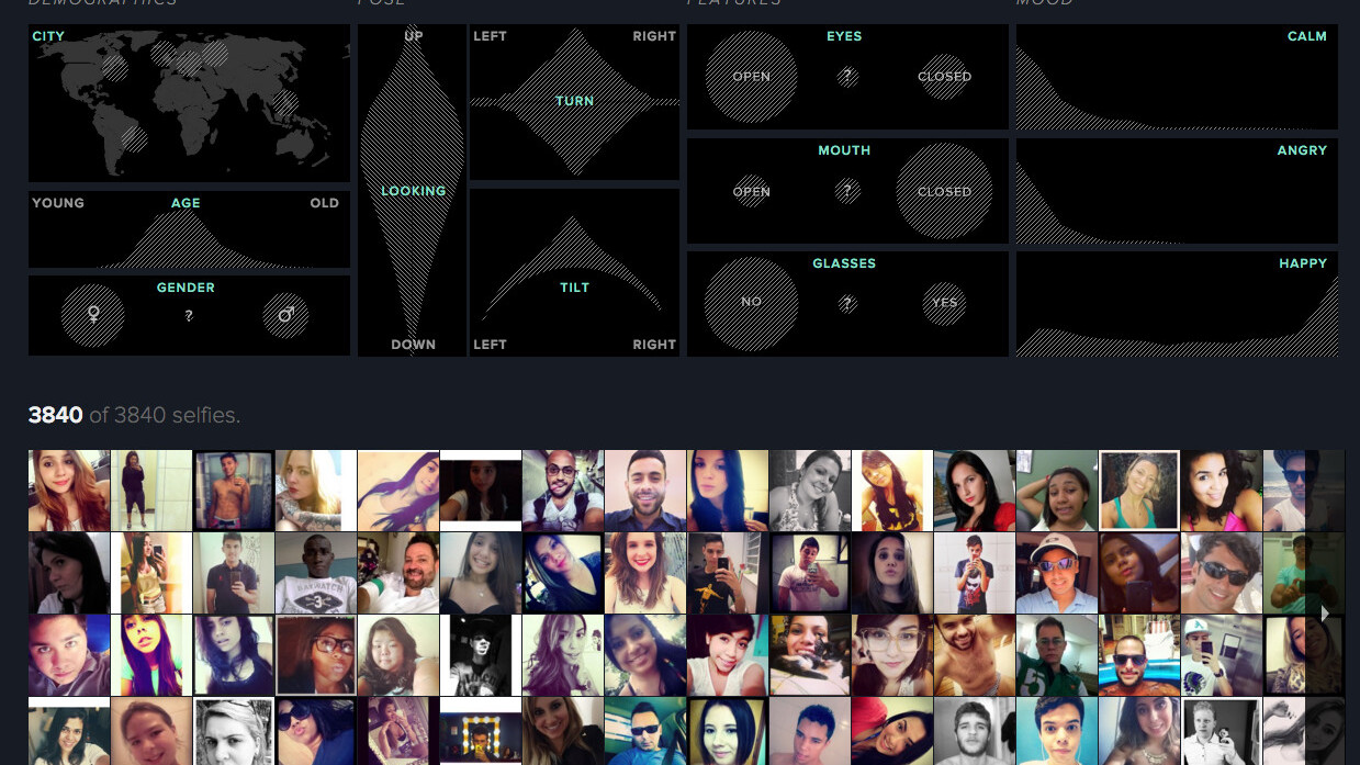 Men over 30 are outdoing women with their selfies