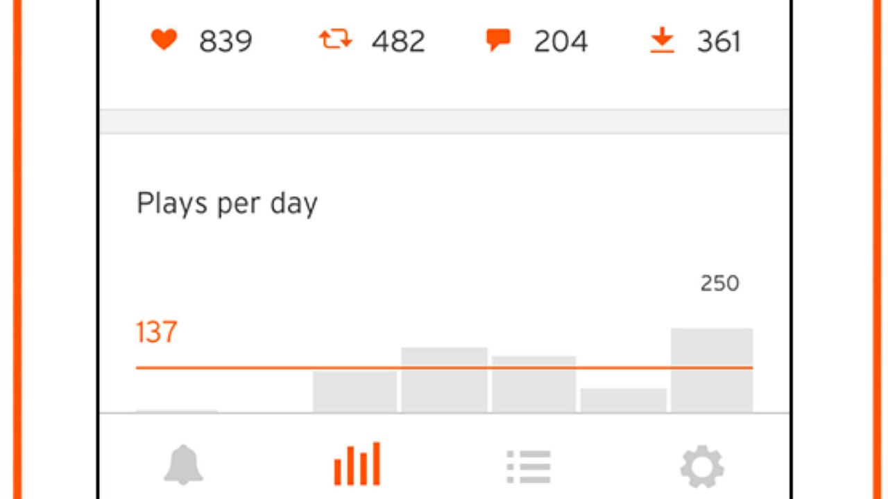 SoundCloud brings its Pulse app for artists to iOS