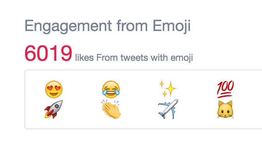 Find out which emoji you use most on social media 🍆