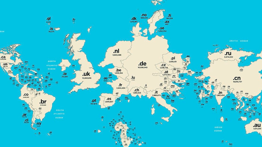 If domain names ruled the world, America wouldn’t be a superpower