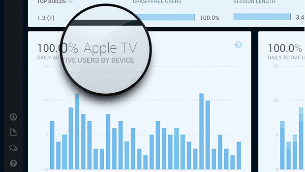 Twitter Fabric is launching its real-time analytics tool ‘Answers’ for Apple TV apps