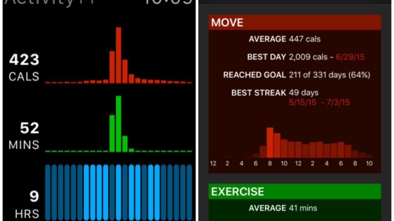 Activity++ is a big improvement over Apple’s native tracker app