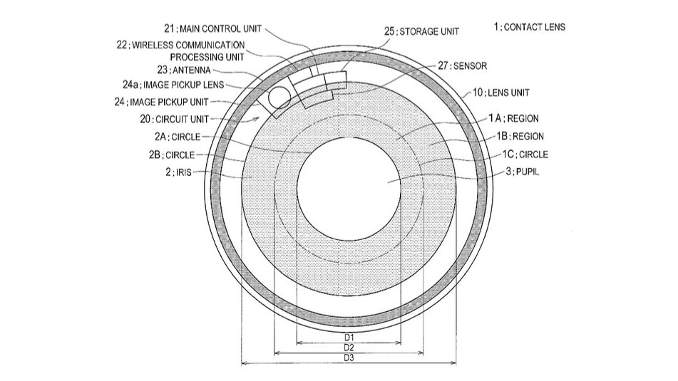 Sony wants to put a camera in your eye with zoom, image stabilization and autofocus