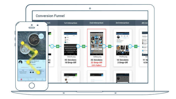CanvasFlip gives designers UX analytics without user feedback