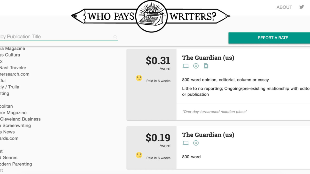 Who Pays Writers’ crowdsourced data reveals how much publications pay freelancers