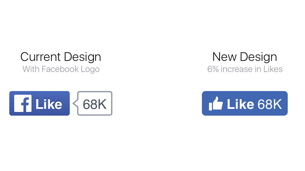 Facebook has redesigned its Like, Share, Follow and Save buttons