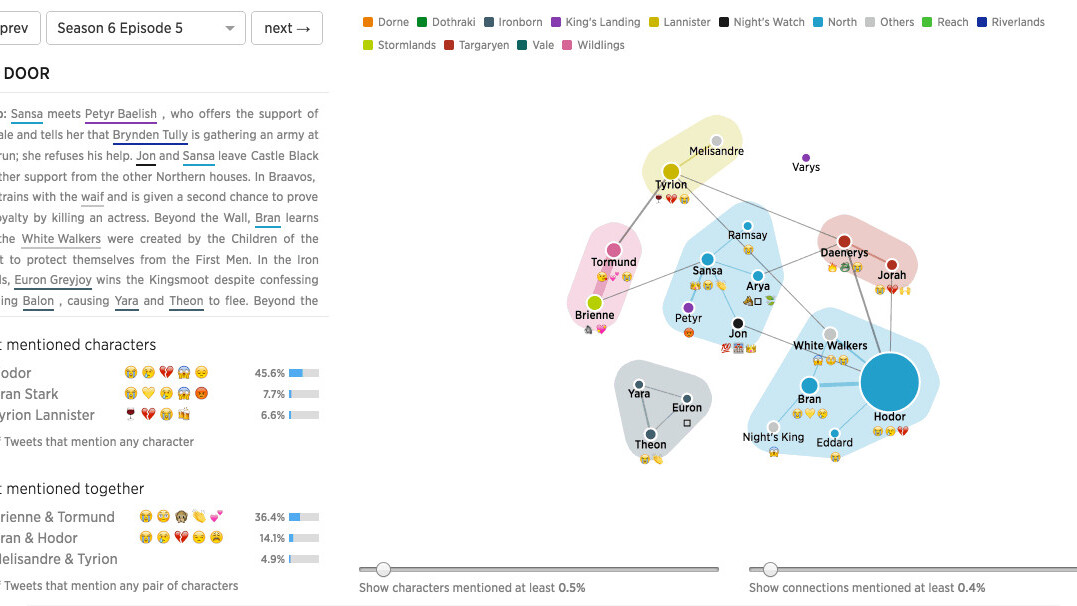 See how each ‘Game of Thrones’ episode was discussed on Twitter with this data visualization