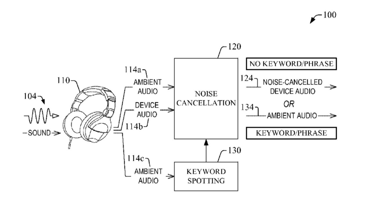 Amazon patents noise-canceling headphones that let you hear the important stuff around you
