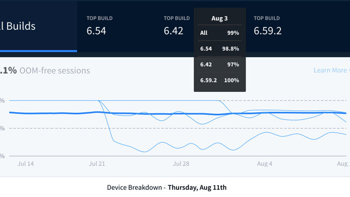 Twitter’s Crashlytics gives devs peace of mind with OOM crash reports