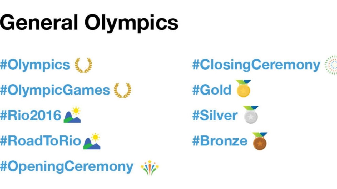 Here are all 250+ of Twitter’s new Rio2016 emoji