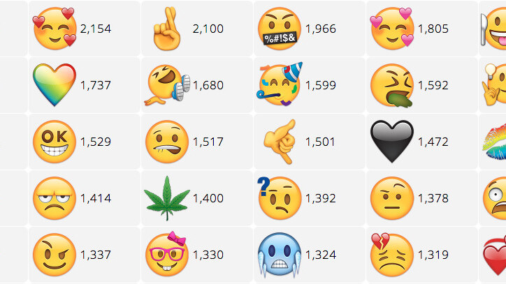 You can now vote for new emoji to be added to your phone