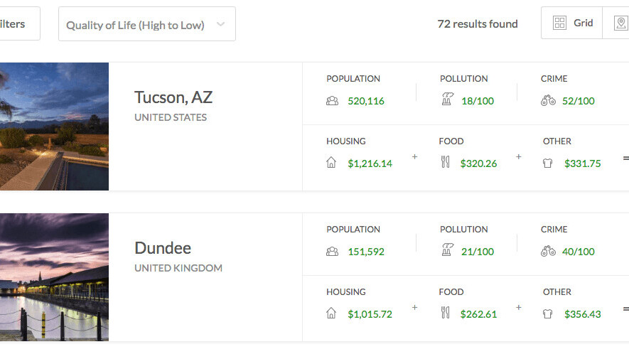 This nifty travel budget calculator is a digital nomad’s wet dream