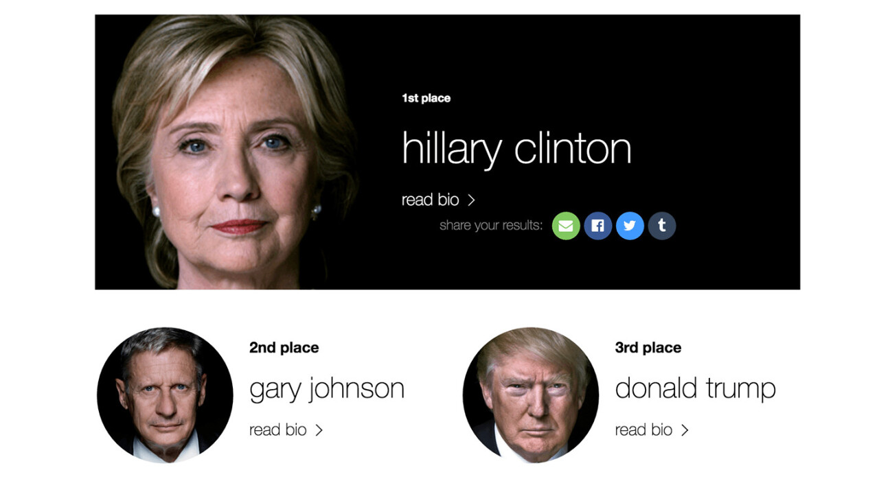 Still undecided? These political matchmaker tools want to find you a Presidential candidate