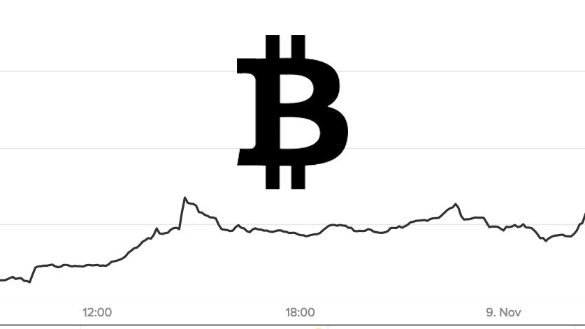 Bitcoin is surging thanks to Trump’s victory