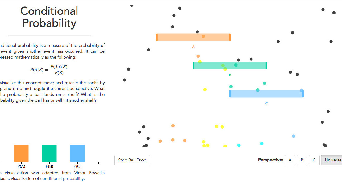 Brown University built this slick interactive site to make statistics less boring