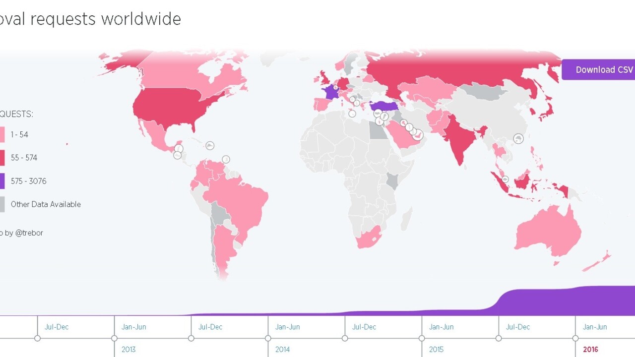 Twitter’s tenth transparency report shows massive scale of fight against extremism