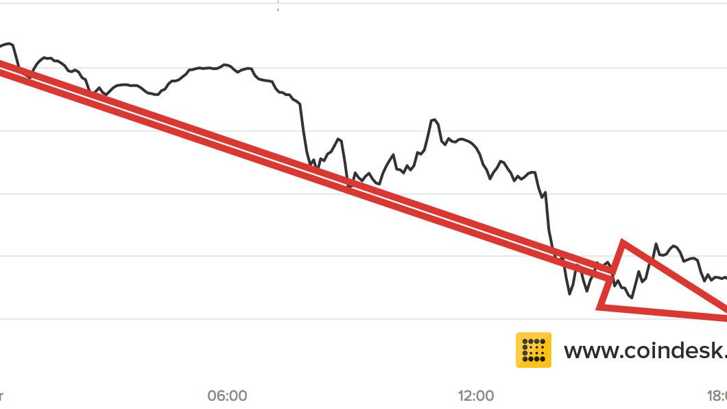 Bitcoin is tanking (again)