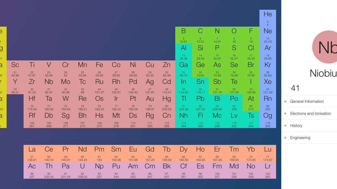 This interactive periodic table makes chemistry easier than ever