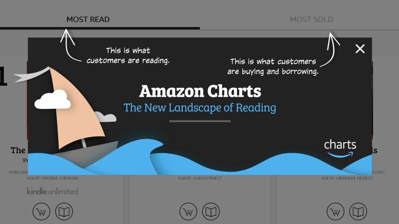 Amazon’s new Charts track the most read books each week