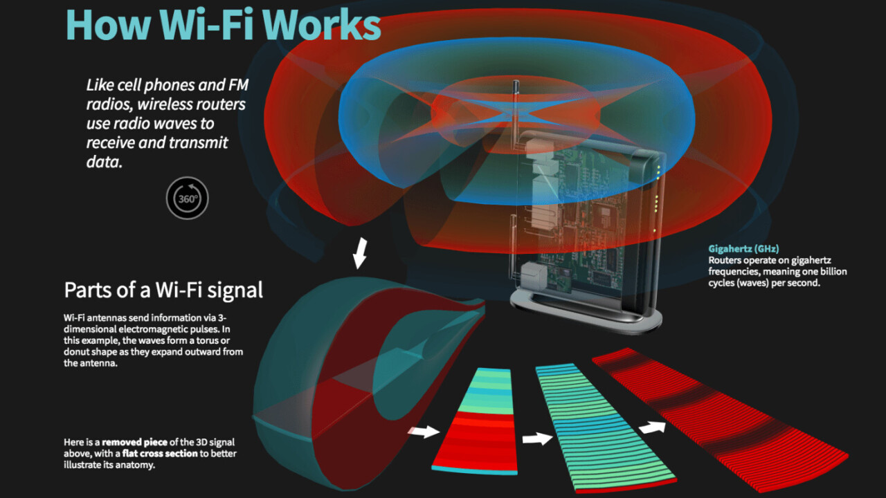 Accused of throttling Netflix, Verizon starts site to explain how Wi-Fi works