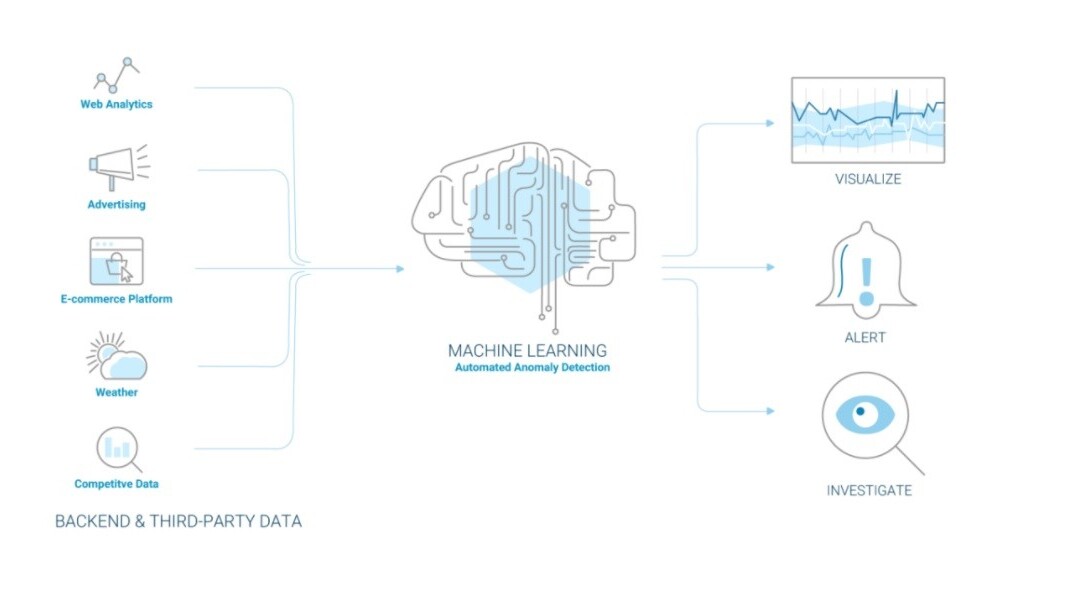 Face it, AI is better at data-analysis than humans