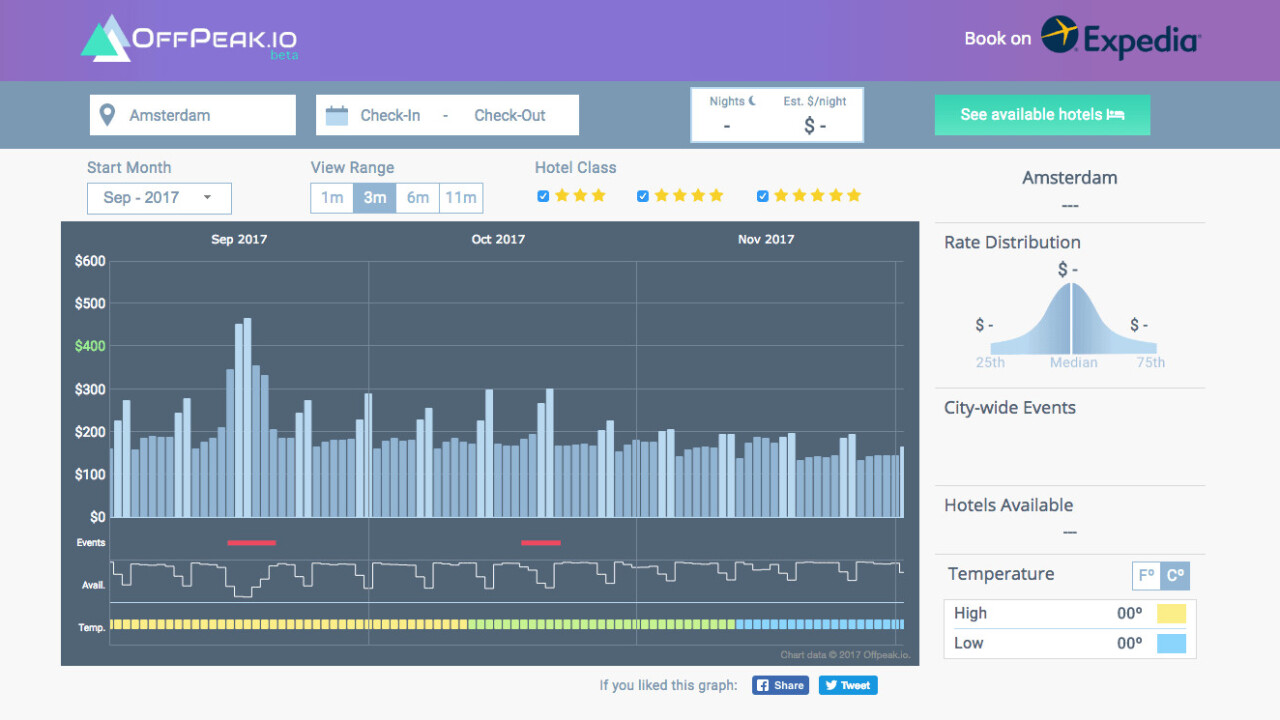 This site helps you avoid peak season to book the cheapest vacation