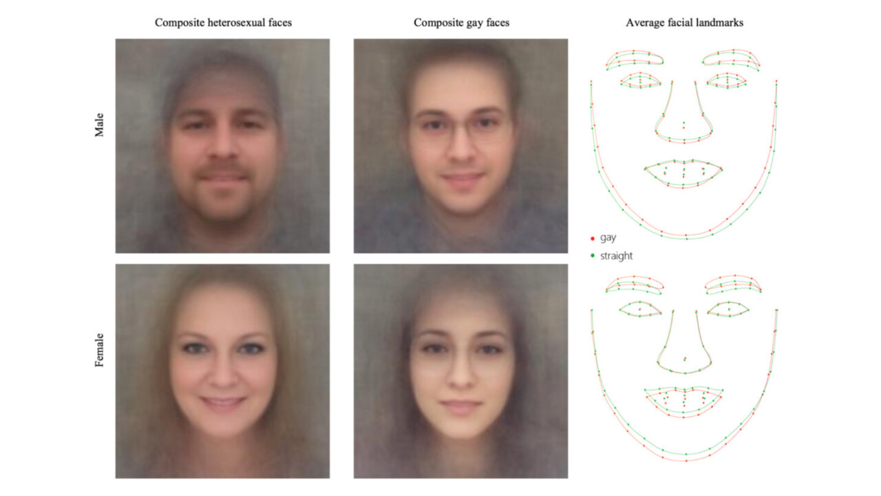 This AI knows whether you’re gay or straight by looking at a single photo