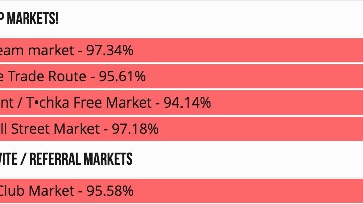 All of the dark web’s biggest drug markets have mysteriously gone offline