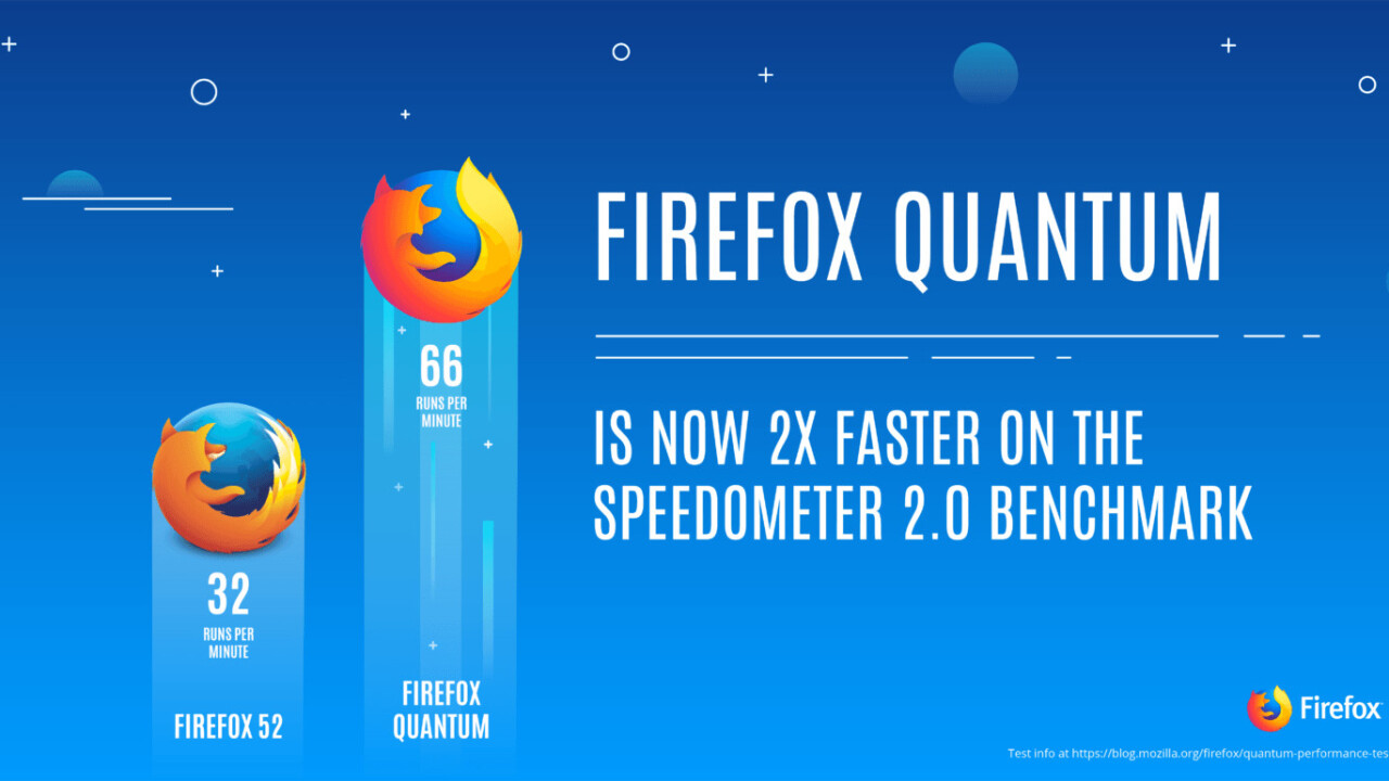 Mozilla launches new enterprise-friendly version of Firefox Quantum
