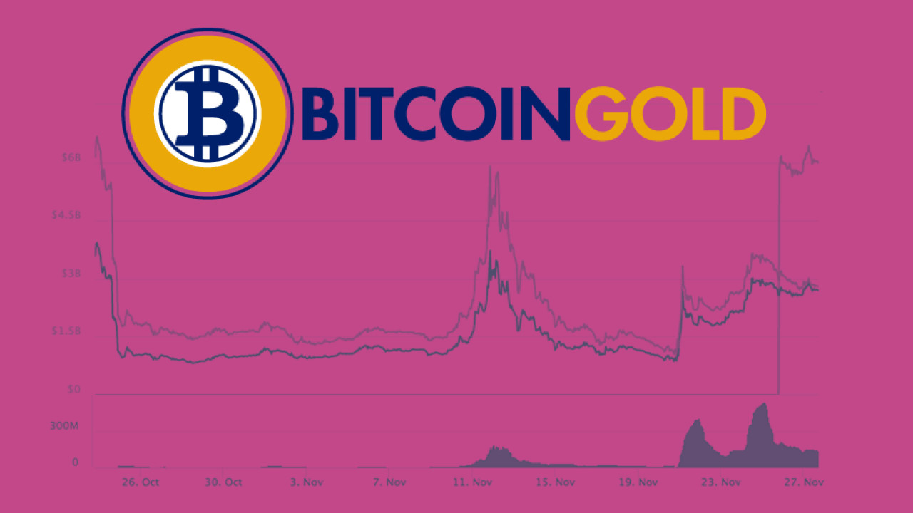 Bitcoin Gold’s breach reflects badly on the entire cryptocurrency market