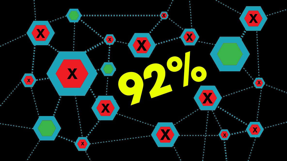 26,000 blockchain projects launched in 2016, 92 percent are now dead