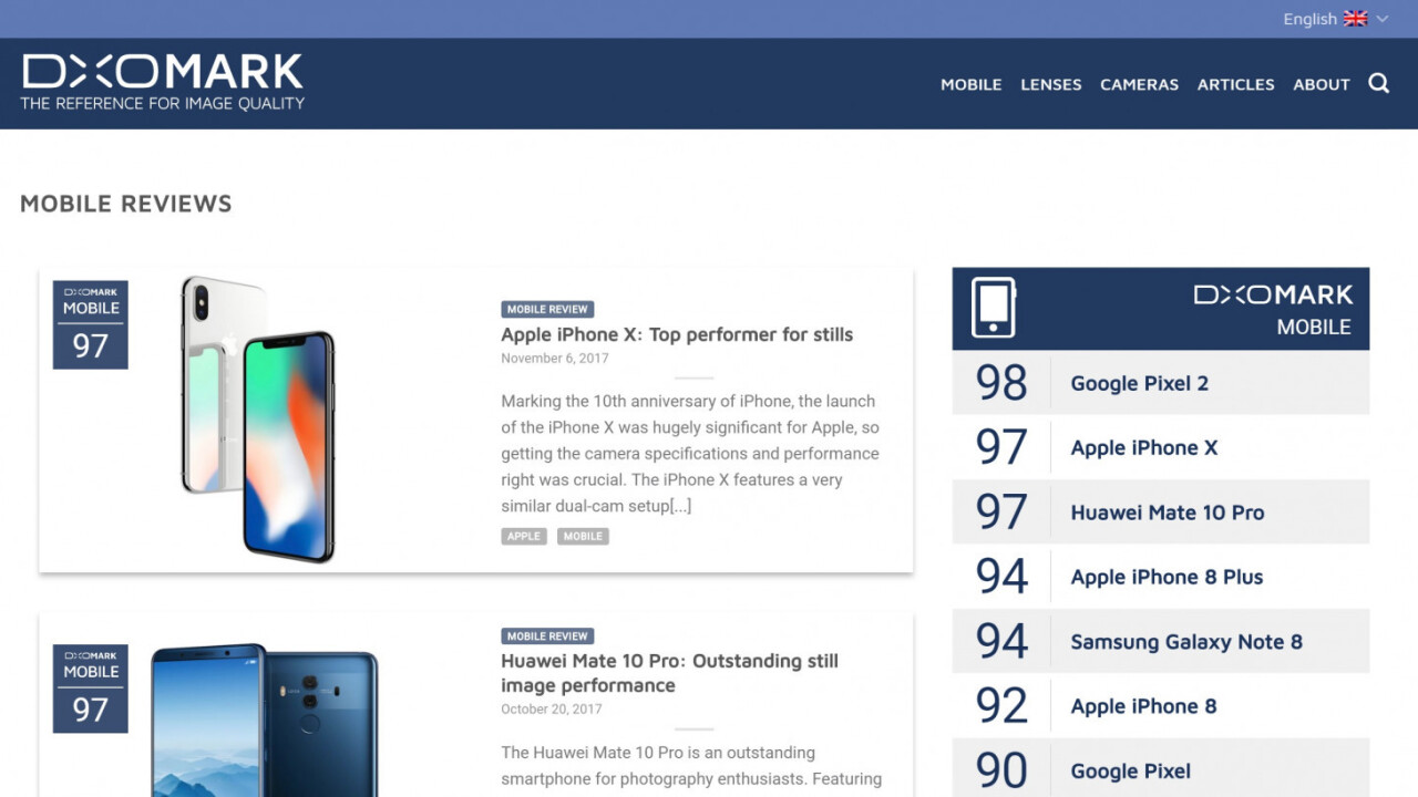 iPhone X beats Pixel 2’s DxO Mark photo score, but loses overall
