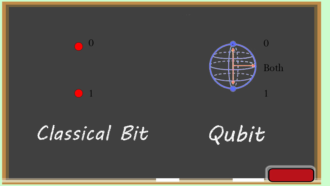 Understanding quantum computers: The basics