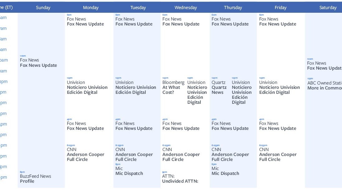 Facebook’s ‘trustworthy’ news is mostly Anderson Cooper and Fox News