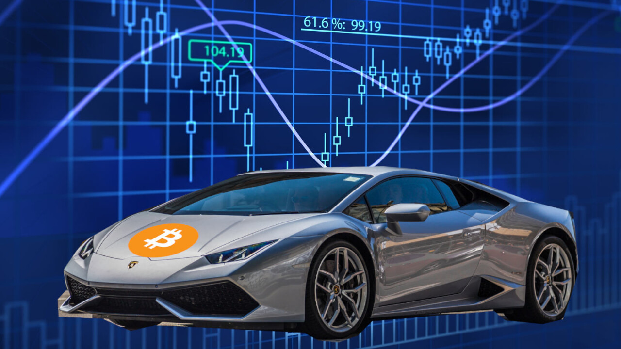 Lambonomics: The cryptocurrency price index we’ve always needed